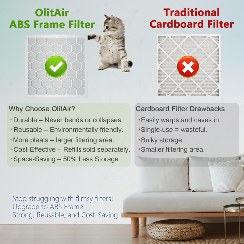 OlitAir 20x25x1 MERV 8 Air Filter,AC Furnace Air Filter,Reusable ABS