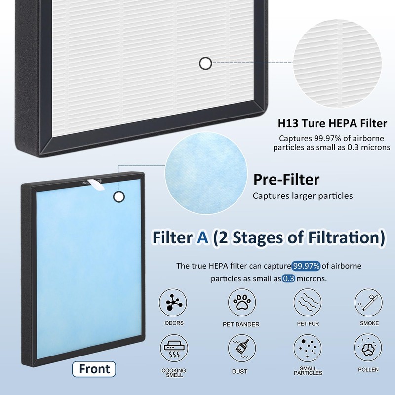 2 Sets HSP001 H13 True Hepa Replacement Filters, Compatible with