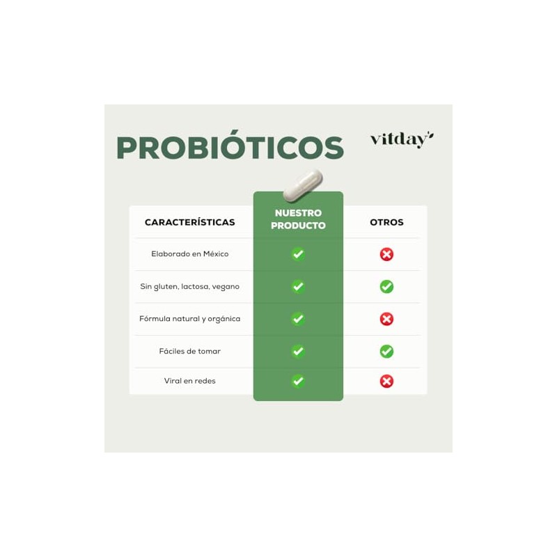 Vitday - Probióticos 100% Naturales - 90 Cápsulas Vegetales -