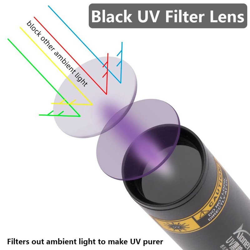 ALONEFIRE SV57 3W Small UV Flashlight 365nm Type C USB