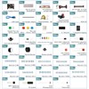 Smraza Electronics Component Kit for Arduino with Power Supply Module,