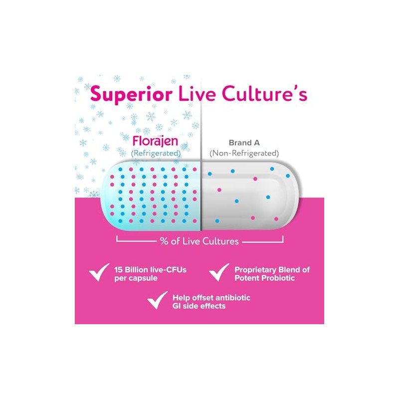 Florajen 3 Probiotic Supplements, 30 Count by Florajen