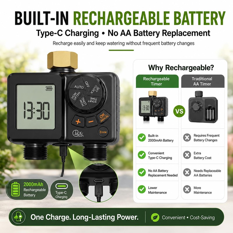GIEX Rechargeable Sprinkler Timer 2 Zone, Programmable Water Hose Timer