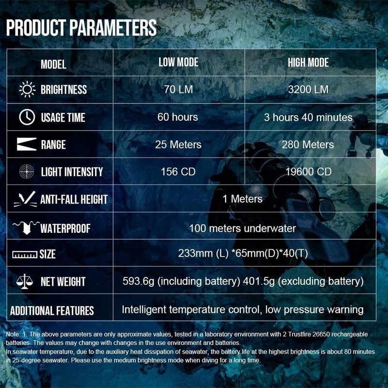 TrustFire DF002 Diving Light, 3200 Lumen Scuba Diving Flashlight IPX8