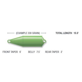 Airflo Fly Fishing - Skagit Scout Floating Fly Line