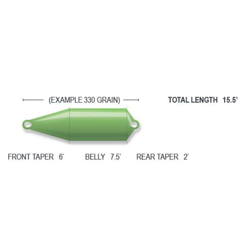 Airflo Fly Fishing - Skagit Scout Floating Fly Line