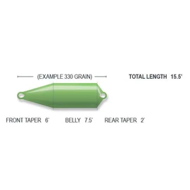 Airflo Fly Fishing - Skagit Scout Floating Fly Line