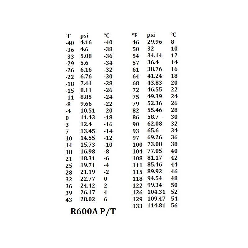 Enviro-Safe R600a Refrigerant,R6