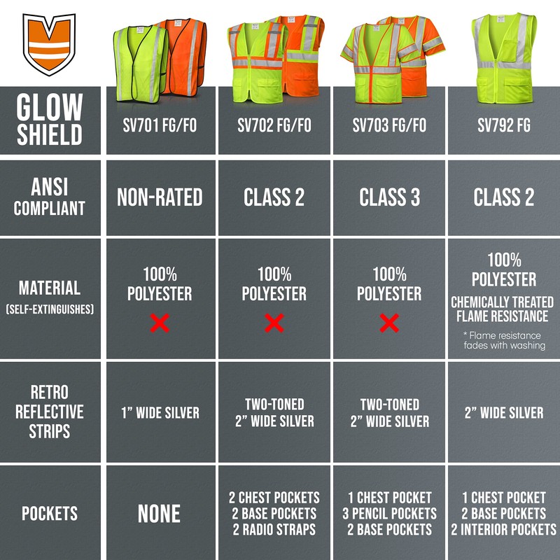 Glow Shield ANSI Class 3 Safety Vest with Sleeves Hook-N-Loop