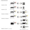 Roland WM-1D Wireless MIDI Dongle to Connect to Windows/Mac/iOS