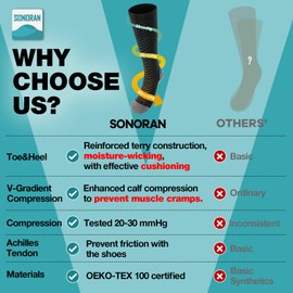 SONORAN 6 Pairs Compression Socks for Men & Women 20-30 mmHg Graduated Compression Socks Knee High Best Support for Running, Travel, Athletic XXL（Black Blue）