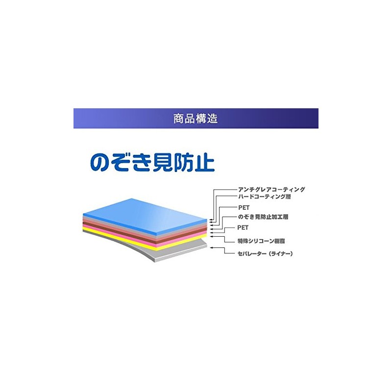 Sony WALKMAN NW-A100 Series (NW-A100TPS/A105/A105HN/A106/A107) [Peeping Prevention] LCD Protective Film,