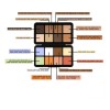 Corrector Iluminador 16 Shades Box, Sombra De Ojos Nose Eart