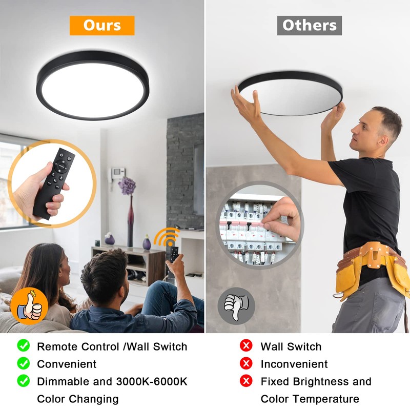 Unicozin Dimmable LED Flush Mount Ceiling Light with Remote Control,