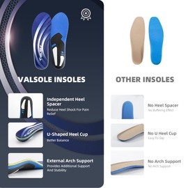 VALSOLE Orthotic Insole,Arch SupportFor Insole,Plantar FasciitisInsole,for OverPronation,Flat Feet,Metatarsalgia,Heel Pain, Insoles for Men and Women,Blue (UK-9-28cm, Purple)