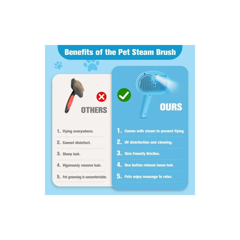 Cepillo De Vapor 4 En 1 Para Perros Y Gatos