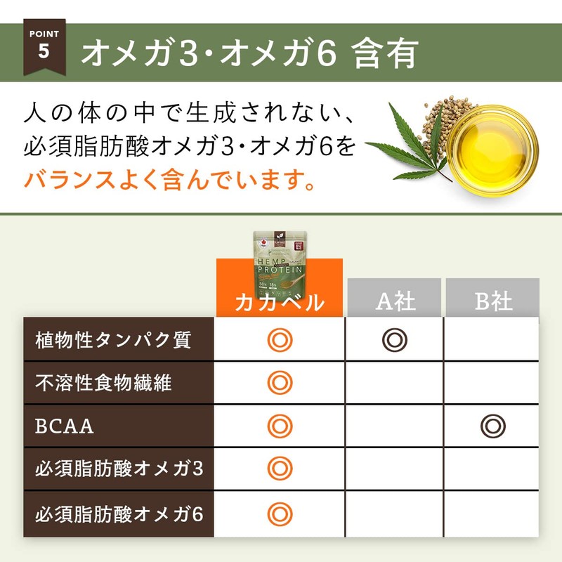 カカベル ヘンプ プロテイン パウダー タンパク質 食物繊維 トレーニング 非加熱 無添加 無農薬＜公式420g＞