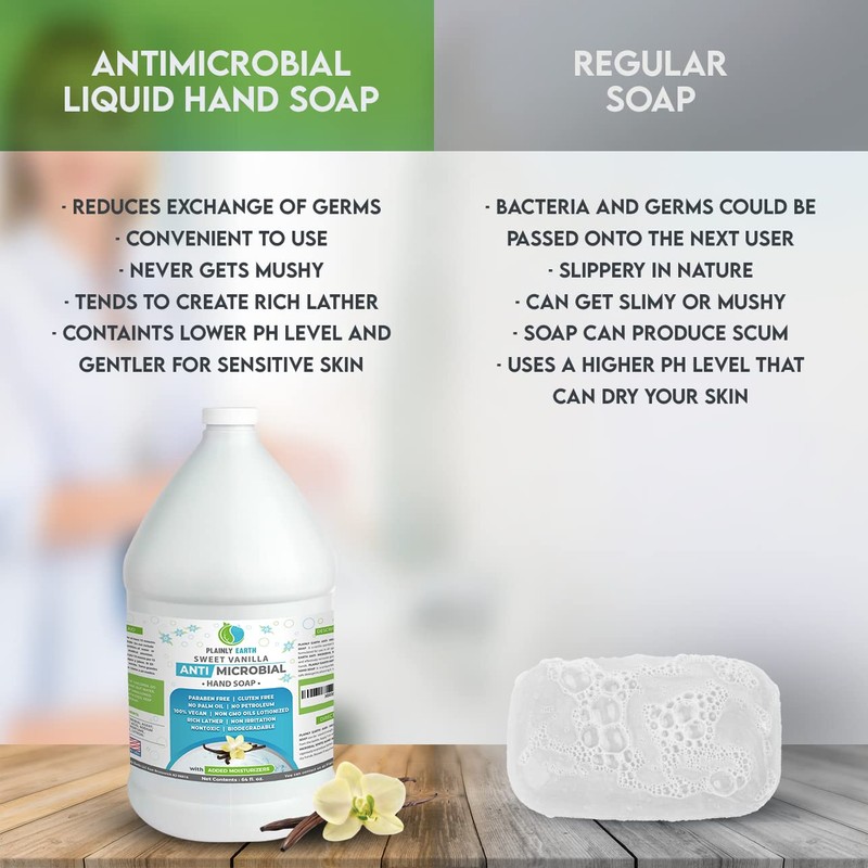 Plainly Earth Antimicrobial Liquid Hand Soap (64 Oz) - Antibacterial