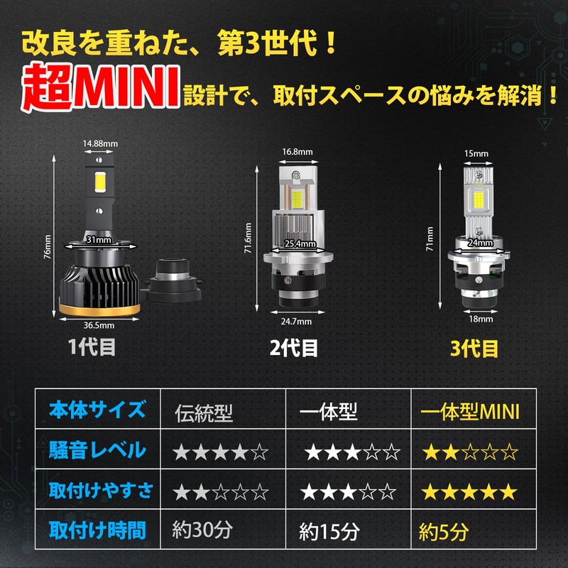 Perrace D2S LED Headlight with Pong Mount, Explosive Light, 24,000