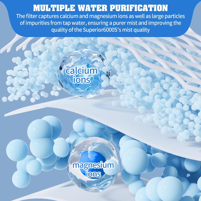 12-Pack Replacement Filters Compatible with LEVOIT Superior 6000S Smart Evaporative