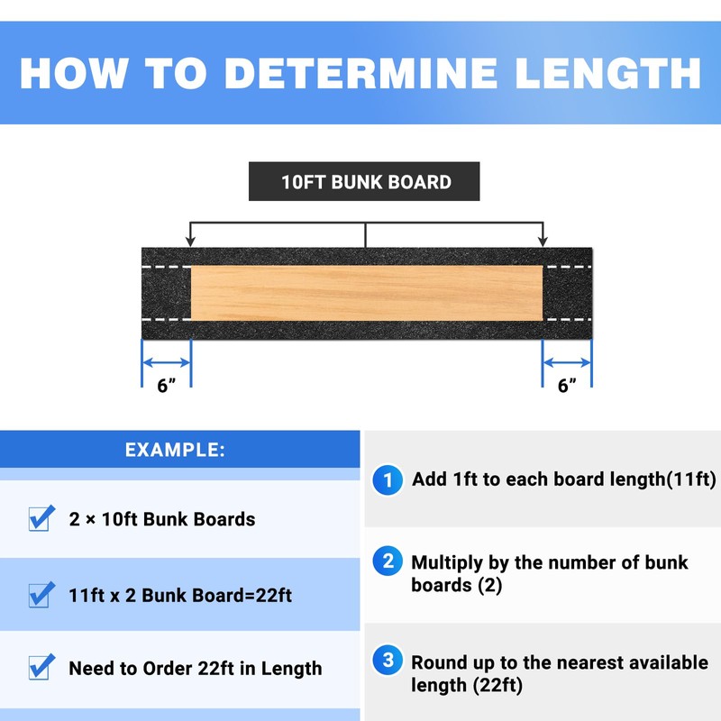 HolyMaji Boat Trailer Bunk Carpet - Adhesive Backed Marine Trailer