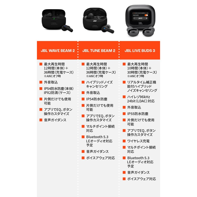 JBL LIVE BUDS 3 Wireless Earbuds with Smart Touch Display,
