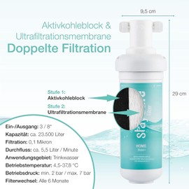 Staysafe Base+ Replacement Filter, Under-Sink Water Filter Replacement Cartridge Suitable for Staysafe Filters from the Home Series, Drinking Water Filter with Quick Change System and Double