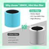 XBWW 2 Pack Mini Max AllergenBlock Replacement Filter Compatible with