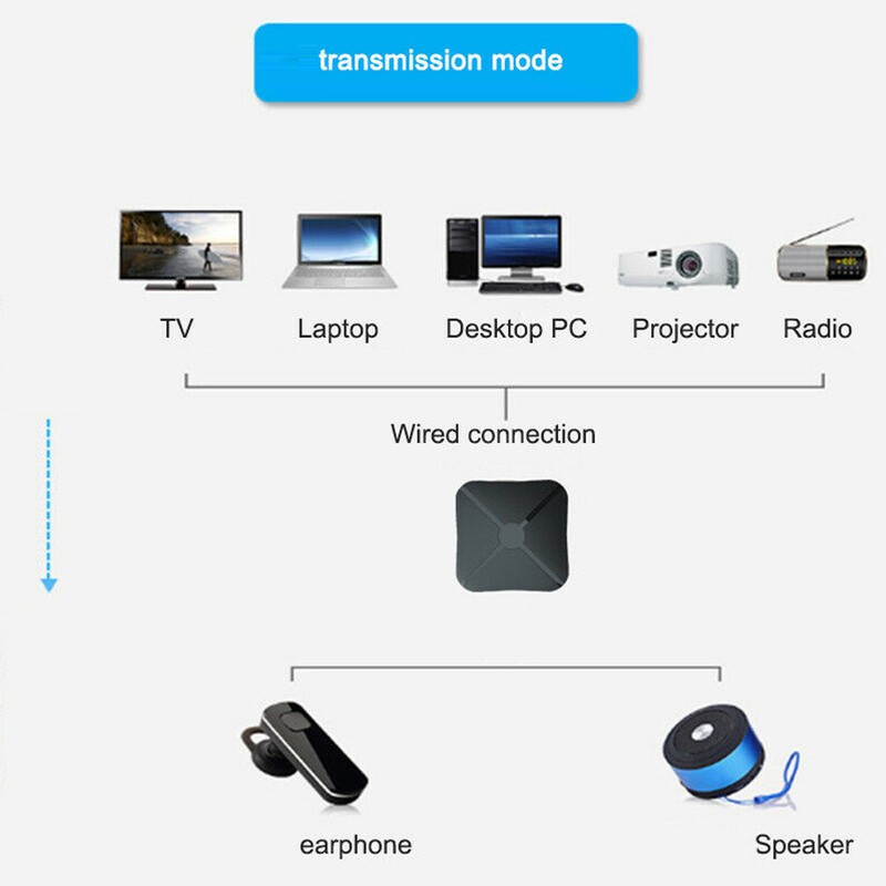 2 In 1 Bluetooth Receiver Transmitter Wireless for RCA to