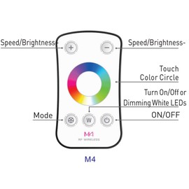 LTRGBW Mini RGBW RF Controller Remote Wireless Control RGBW RGBWW LED Strips LED Ribbon Tape Lamp