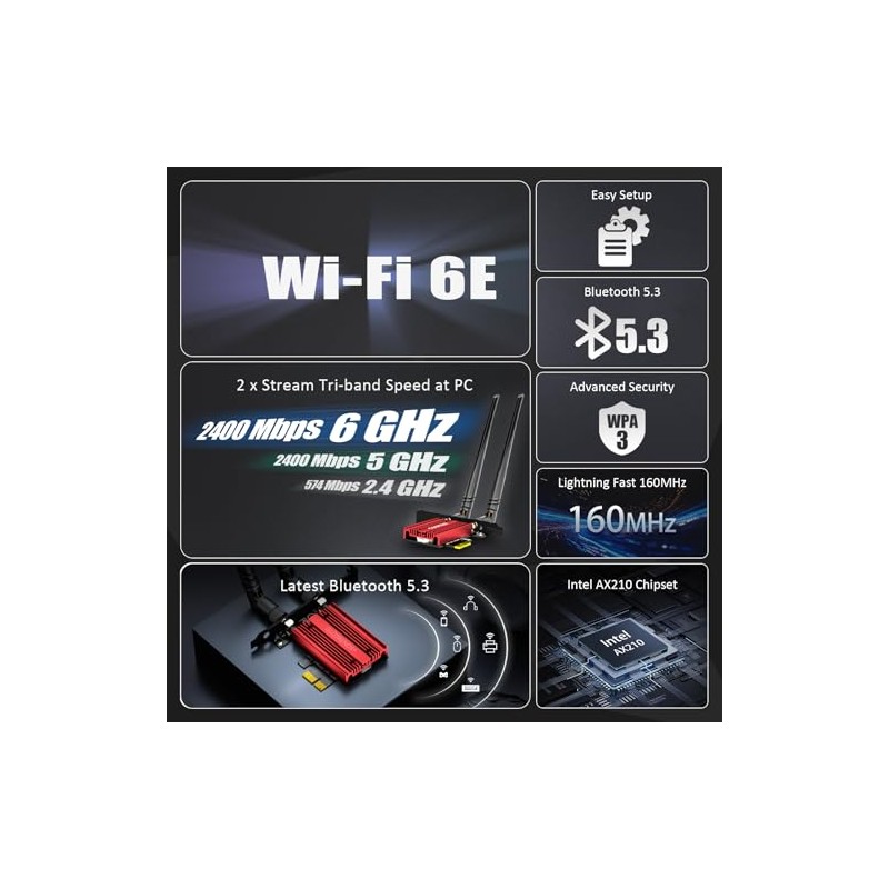GLOTRENDS WiFi 6E AX5400 Tarjeta PCIe con Soporte de bajo