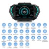 MAIMEIMI OBD2 Heads Up Display for Car, OBD2 & GPS