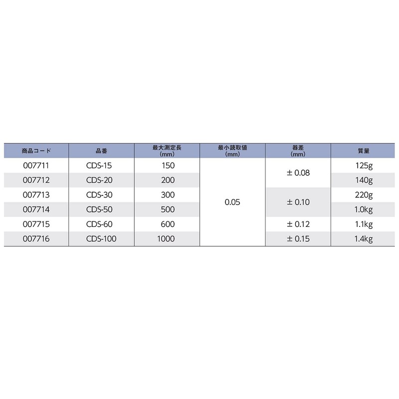 新潟精機 SK カルマデプスゲージ 150mm CDS-15