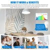 Neporal Full Spectrum Light Bulb, 6000K Natural Sunlight Bulbs, Cool