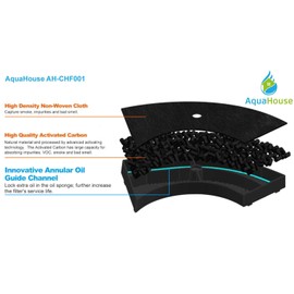 AquaHouse CHF1 Cooker Hood Filter Compatible for Extractor Fans Whirlpool AKR441 AKR442 AKR443 HOOA00S AKR441WH AKR441IX, AMC859, Cassette Filter Carbon Type 10