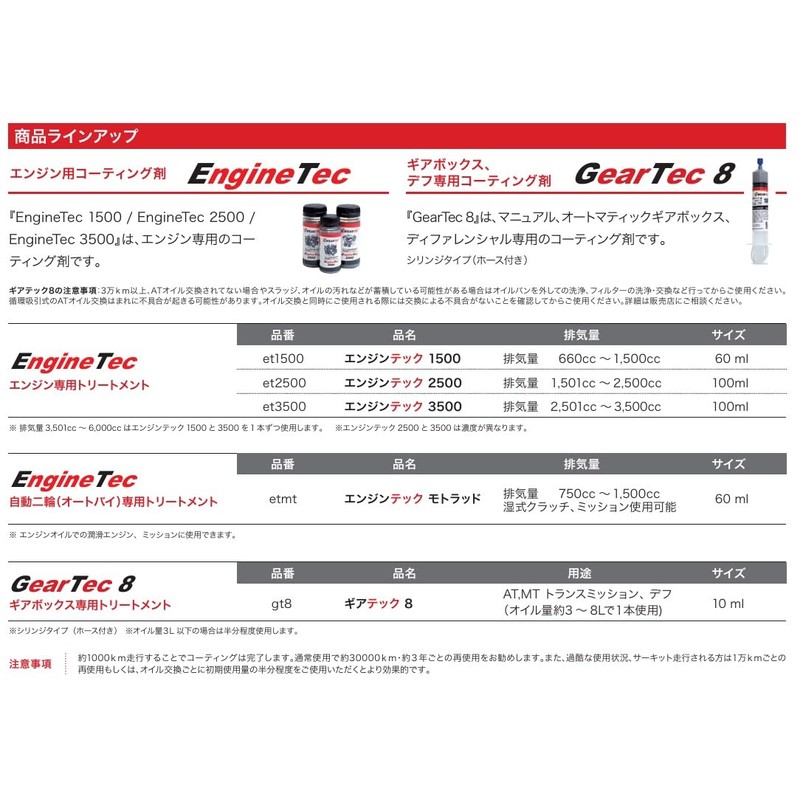 WEARTEC / ENGINE TECH 3500 - Engine Specific Renewal Protective