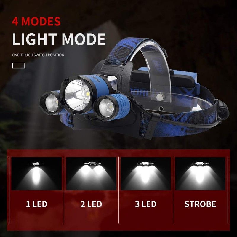 BORUIT B21 Headlamp Rechargeable LED 5000 High Lumens Head Lights