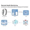 SENECESLI Smart Health Wristband, Wearable Activity & Fitness Tracker with