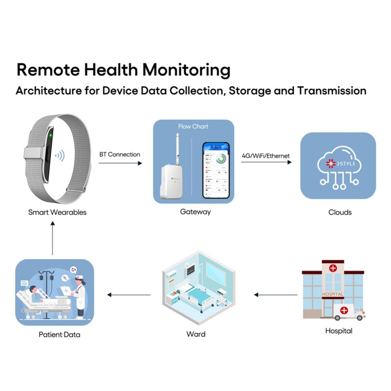 SENECESLI Smart Health Wristband, Wearable Activity & Fitness Tracker with