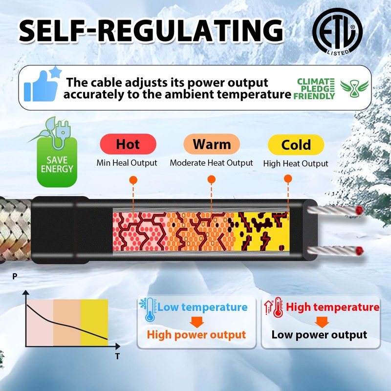 HEATIT JHSF 120ft Heat Tape for Water Pipes, Self-Regulating Pipe