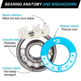 KVENI Ceramic Skateboard Bearings, Premium 608rs Ball Bearing - Pro Longboard Bearings for Quad Skate, Inline Roller Blades, Scooters, Spinners,ABEC, 8 Pack (Blue_1)