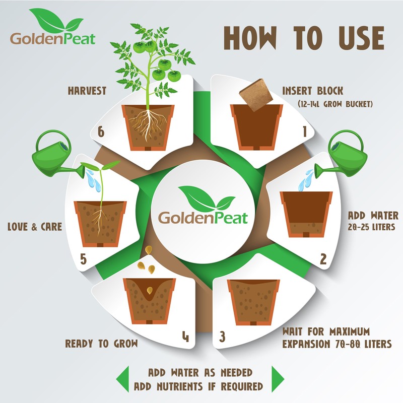 Organic 11 lb Compressed Coco peat Block is a high-Performance,