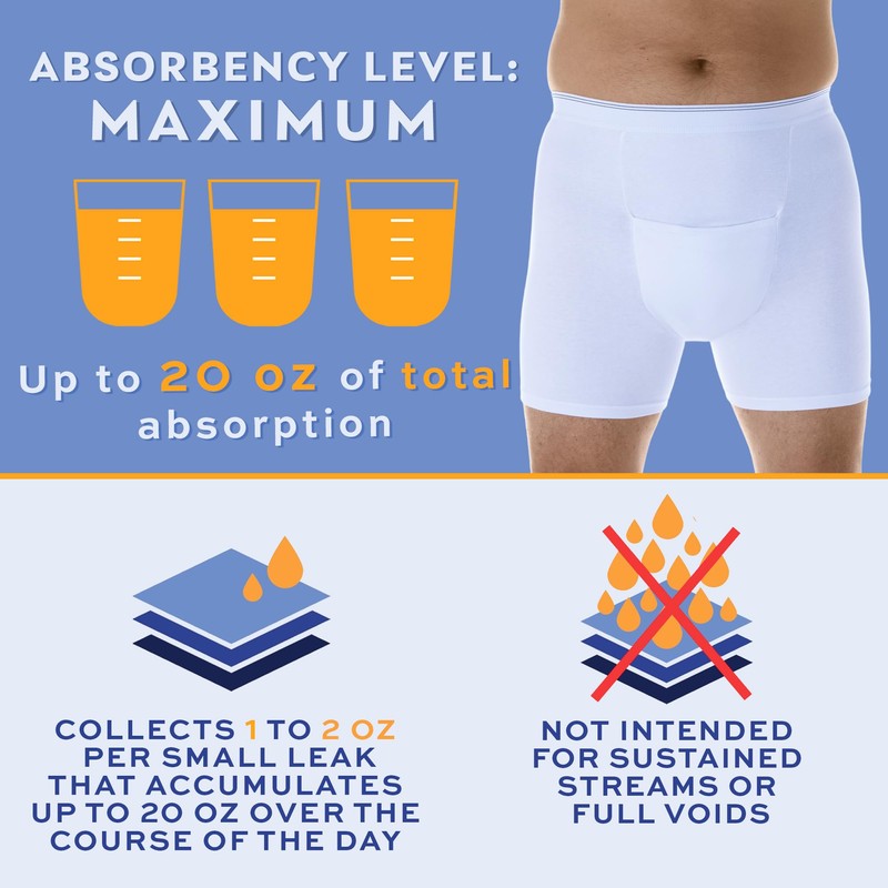 Wearever Men’s Incontinence H-Fly Boxer Brief for Bladder Control with