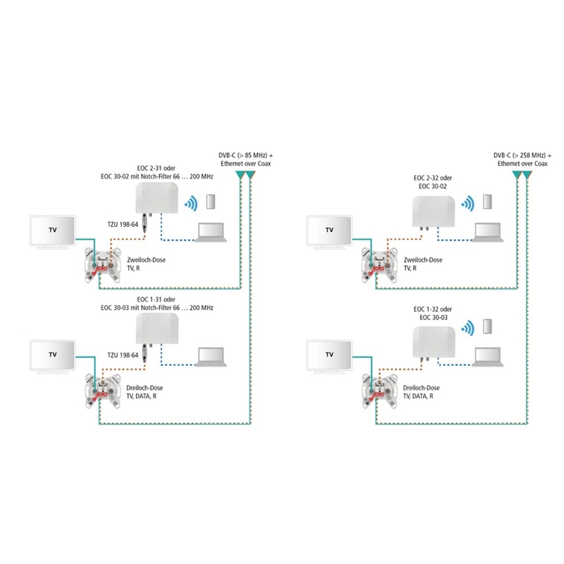 Axing TZU 198-64 Low Pass Filter 5-65MHz for EOC, Suppresses