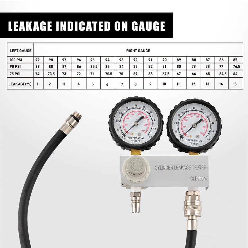 PESIKO Cylinder Leak Tester Kit, Dual-Gauge 0-100PSI/700kPa, Locate Leak Sources