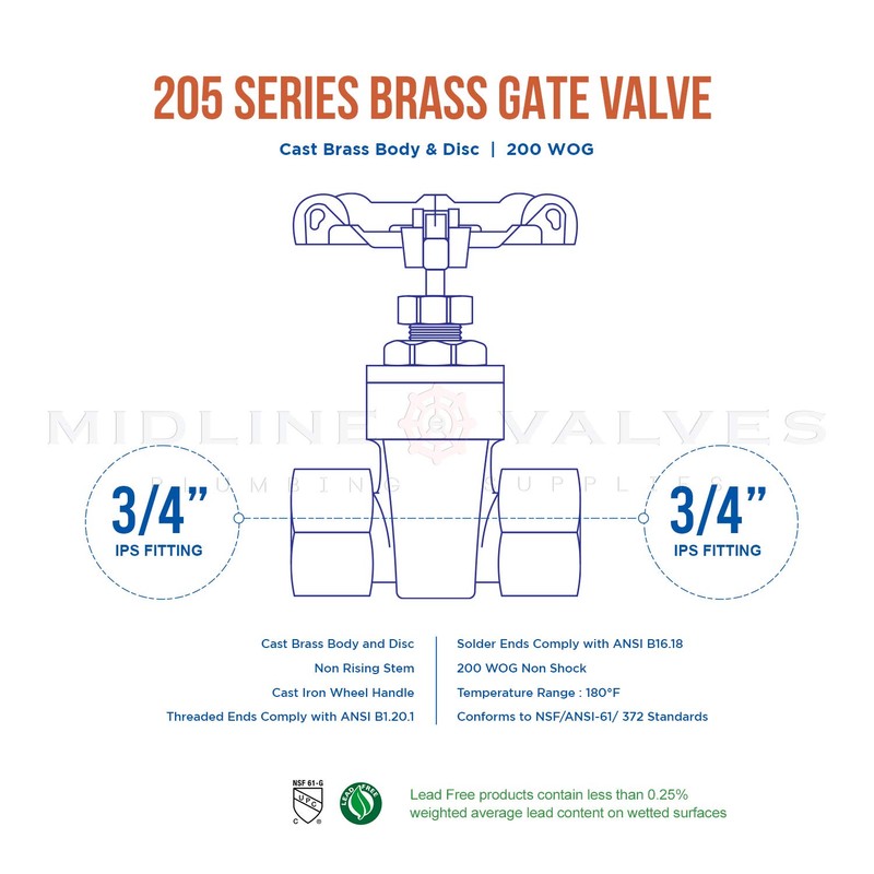 Midline Valve 427U256 Gate Valve 3/4 in. FIP Connection, Cast
