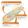 Foot Care Goods.COM Healthy Insole for Metatarsal Head Pain, Decompression