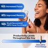 Nootropic Strongest Focus Supplement - Clinically Backed Ingredients Made in