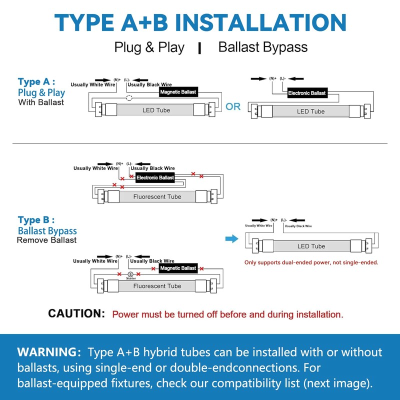 JESLED 2FT T8 LED Tube Light, 12W(30W Equivalent), 1680LM, 6000K,