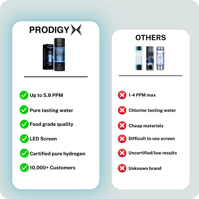 PRODIGY X Hydrogen Water Bottle - Up to 5.8PPM Potency